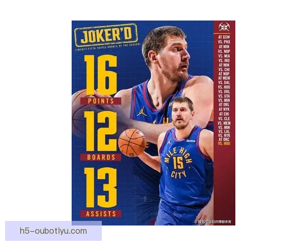 掘金狂胜开拓者约基奇领衔发威